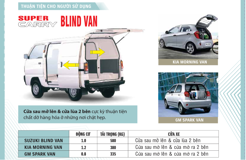 Kích thước xe Blind Van - 3